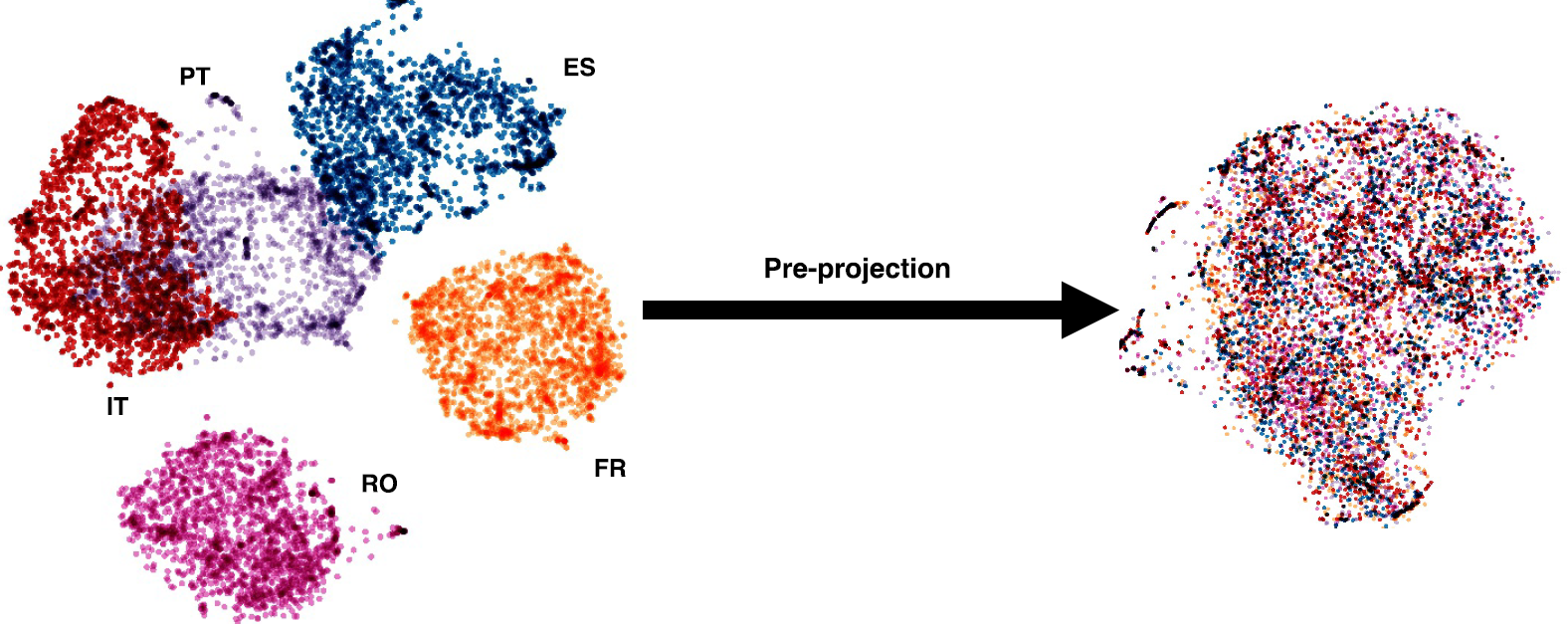 Figure 3 – ULR makes unified embedding for any word in any language possible.