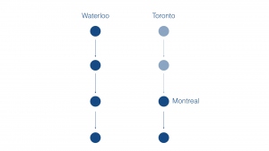 Solving frame tracking would enable dialogue systems to memorize all the information provided by the user and allow comparisons between items.
