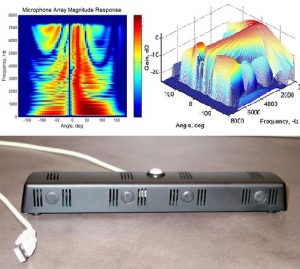microphone array processing graphs