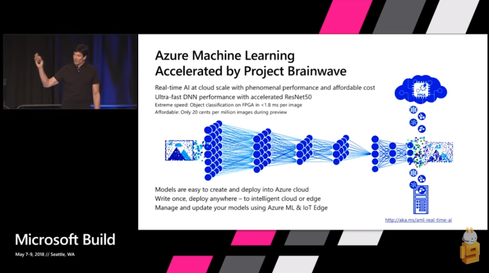 Azure Machine learning Accelerated by Project Brainwave