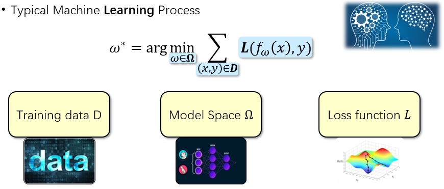 Figure 1 – The typical machine learning process.