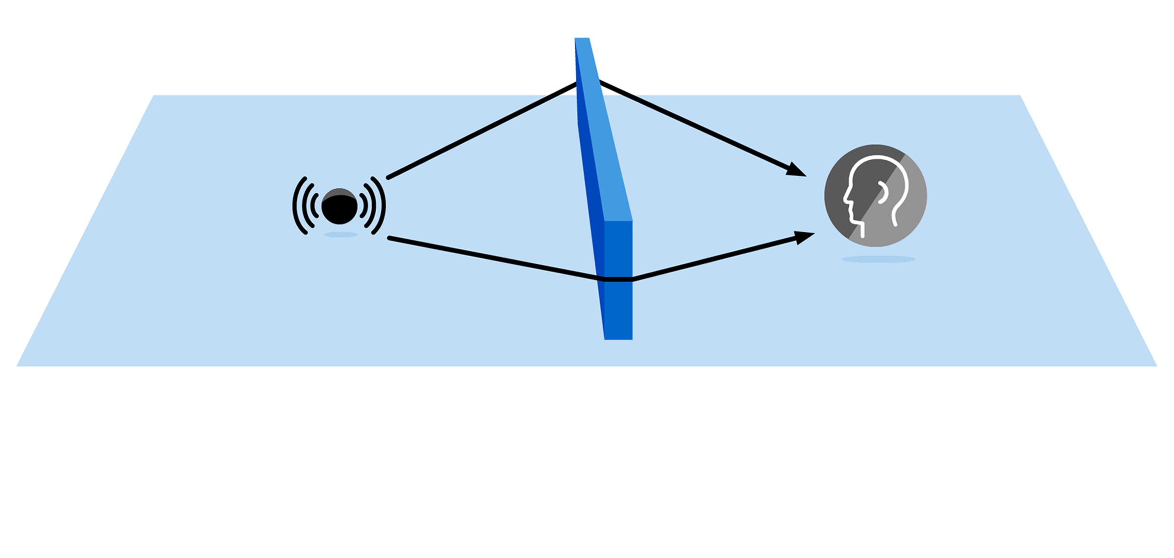 Project Triton sound obstruction