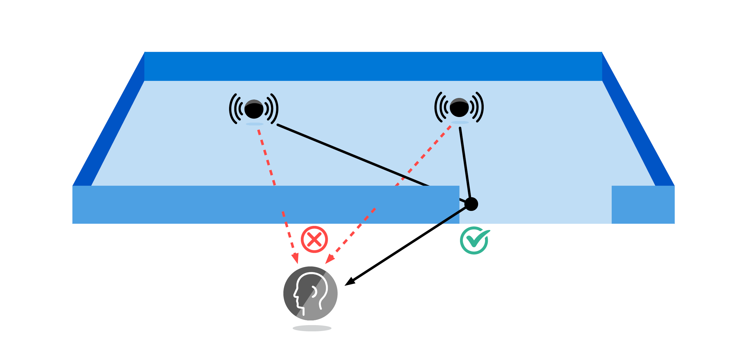 Project Triton sound portaling
