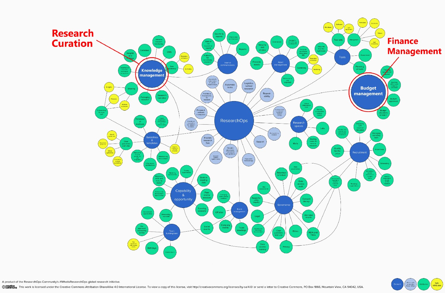 Graphic artwork on the research operations framework