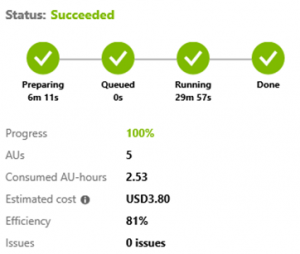 MAG: Cost for ranking institutions for 18 fields and all their subfields