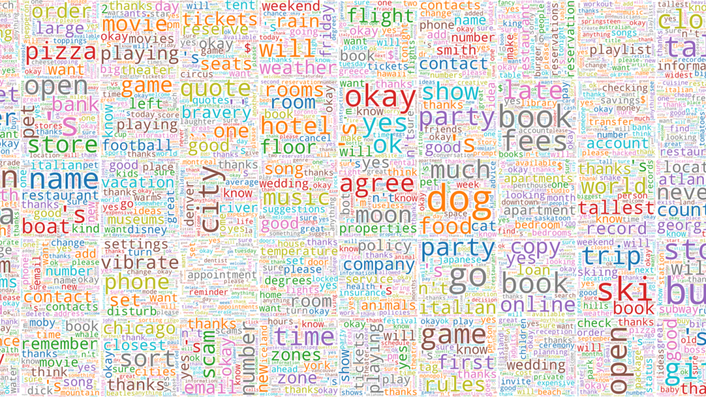 Graphic of a word cloud