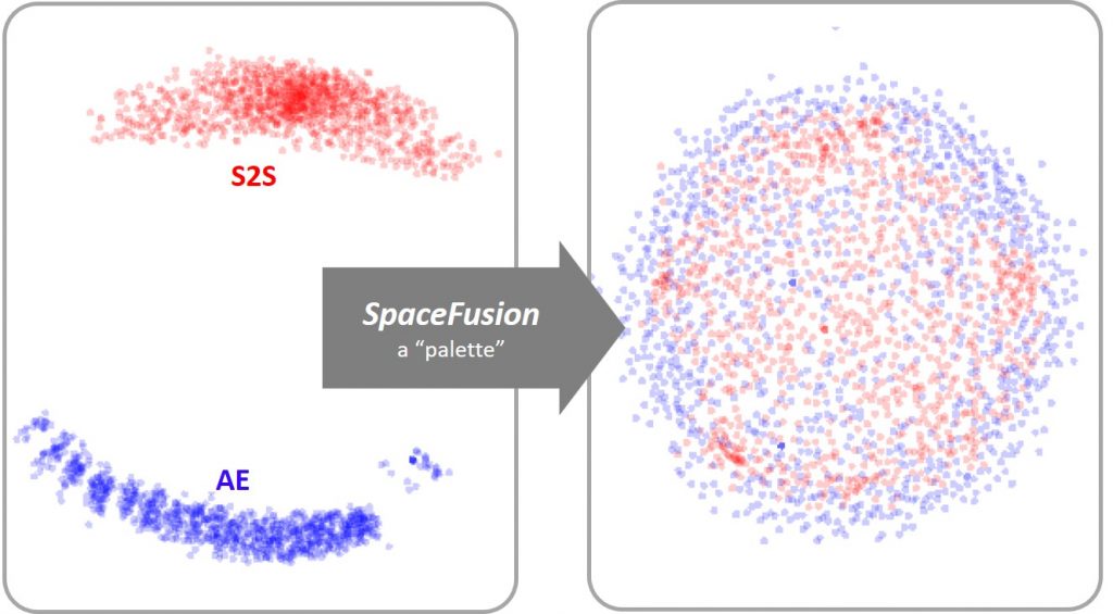 Figure 1: Like a palette allows for the easy combination of paints, SpaceFusion aligns, or mixes, the latent spaces learned from a sequence-to-sequence (S2S, red dots) model and an autoencoder (AE, blue dots) to jointly utilize the two models more efficiently.