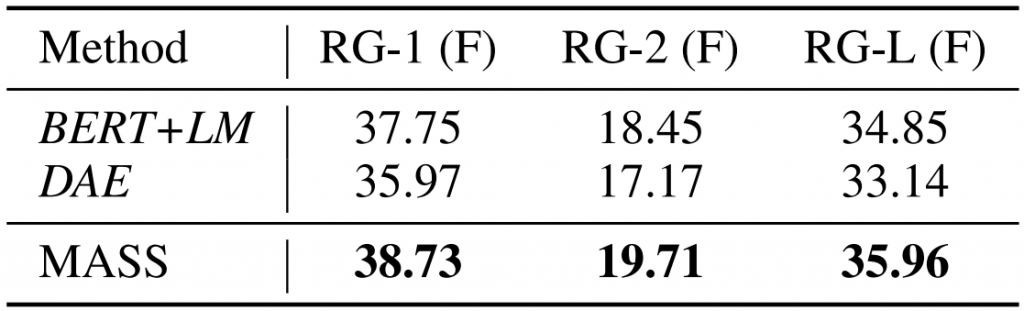 Table 3: Comparisons between MASS and two pre-training methods for ROGUE score on text summarization task on the whole 3.8M training data.