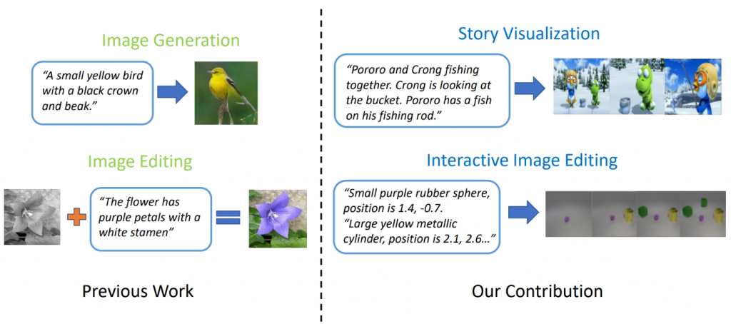 Figure 2: Story visualization vs. simple image generation.