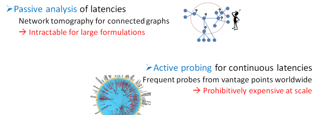 Figure 2: Both passive analysis and active probing have their strengths and weaknesses. BlameIt uses the strengths of both types of techniques to better indicate an individual autonomous system's performance.