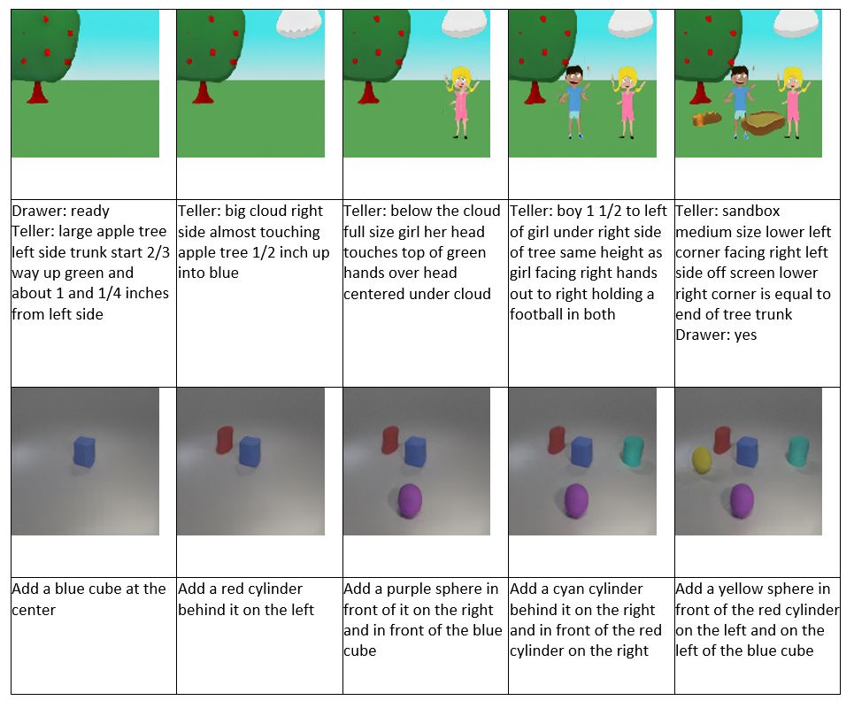 Example images generated by our best GeNeVA-GAN model on the CoDraw