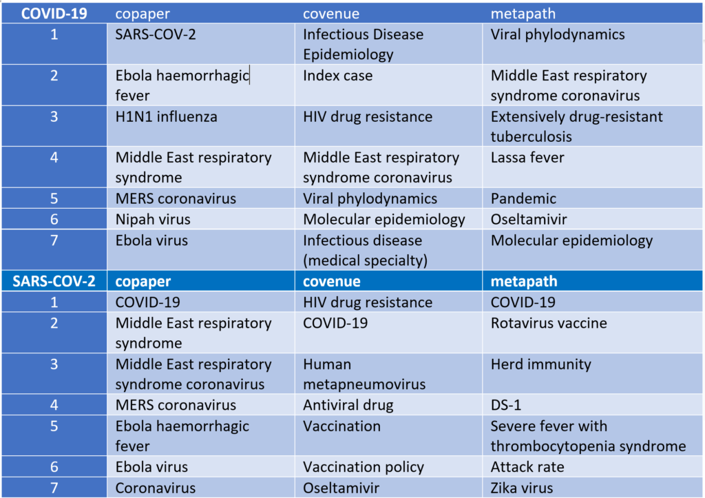 Multi-Sense COVID-19 and SARS-COV2 results