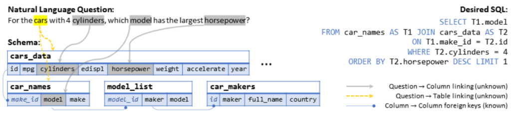 GRAIL: Neural Program Synthesis figure