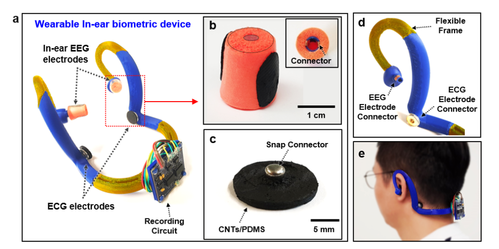 Wearable stress monitoring device