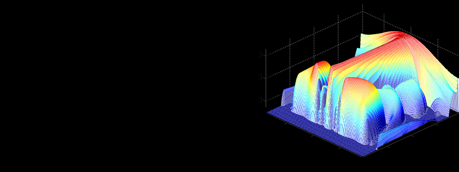Sound capture and speech enhancement: frequency graphic