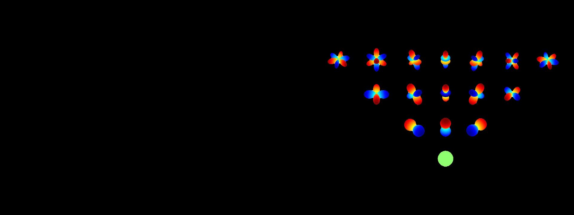 Spatial audio: spherical harmonics