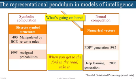 video: What Kind of Computation is Human Cognition? A Brief History of Thought (Episode 1/2)