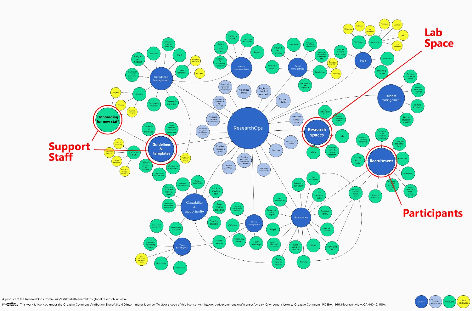 Graphic artwork on the ResOps framework and community