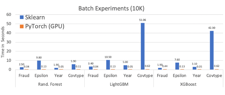 Azure Data - Hummingbird - batch experiment chart