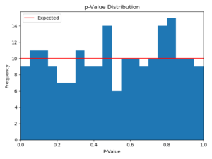 chart, histogram, waterfall chart