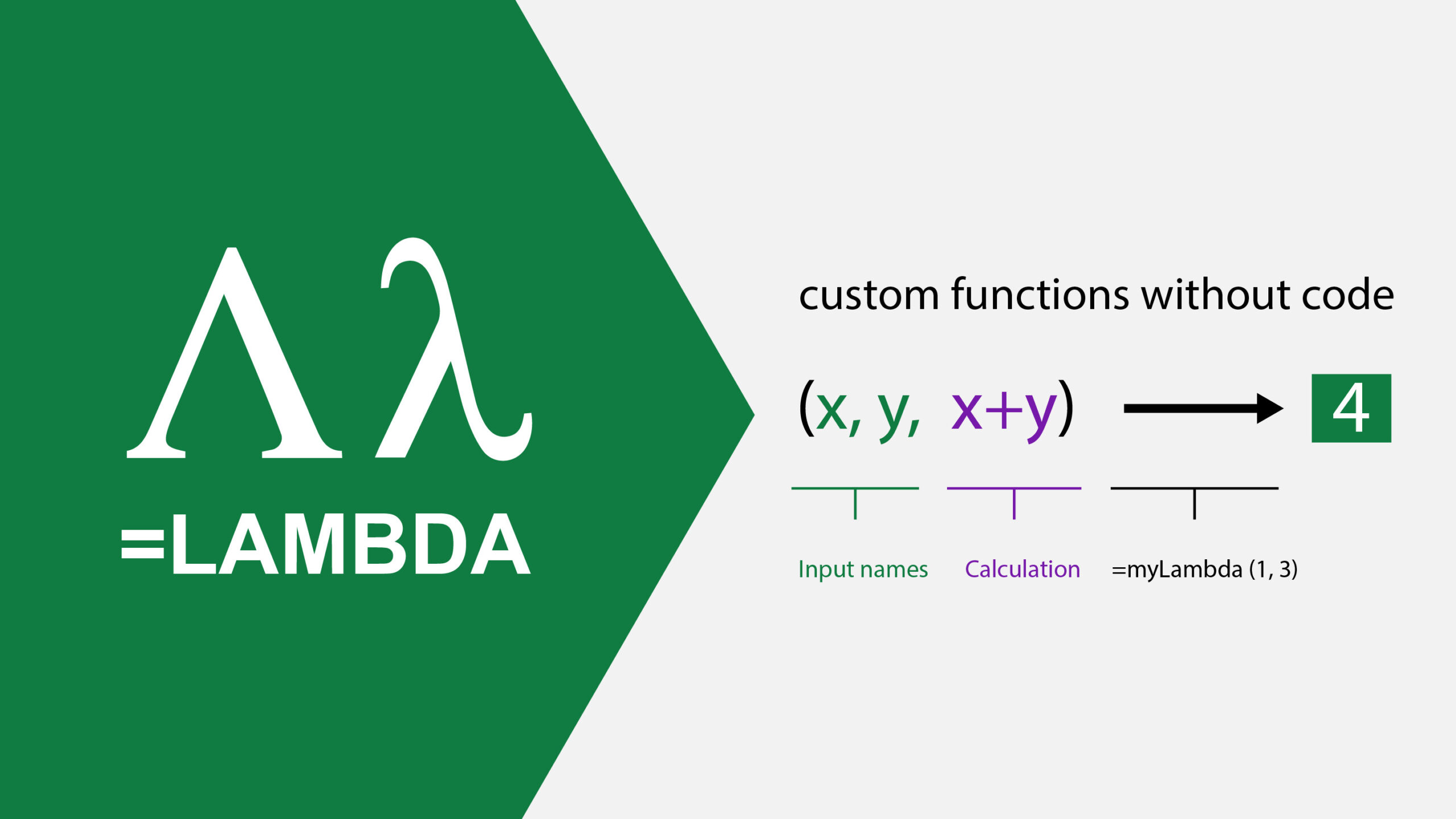 LAMBDA graphic