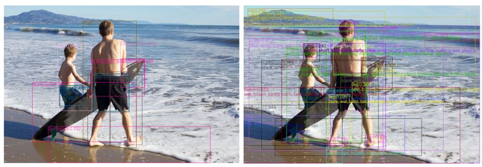 Figure 2: Detections from a classical object detection model trained on Open Images (Left) and our object-attribute detection model trained on four public object detection datasets (Right). Our model contains much richer semantics, such as richer visual concepts and attribute information, and the detected bounding boxes cover nearly all semantically meaningful regions.