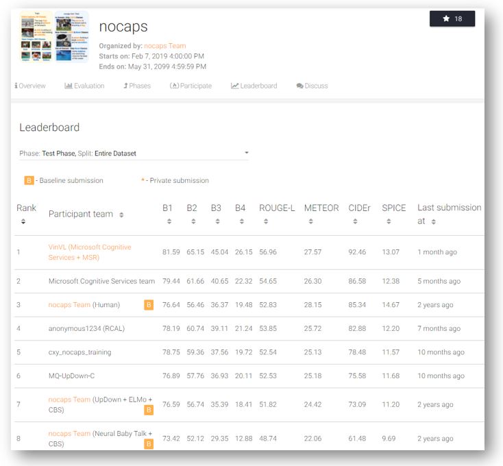 graphical user interface, application