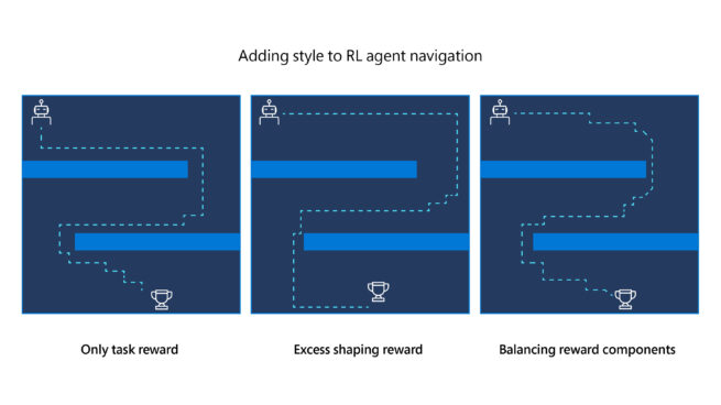 Designer-centered reinforcement learning