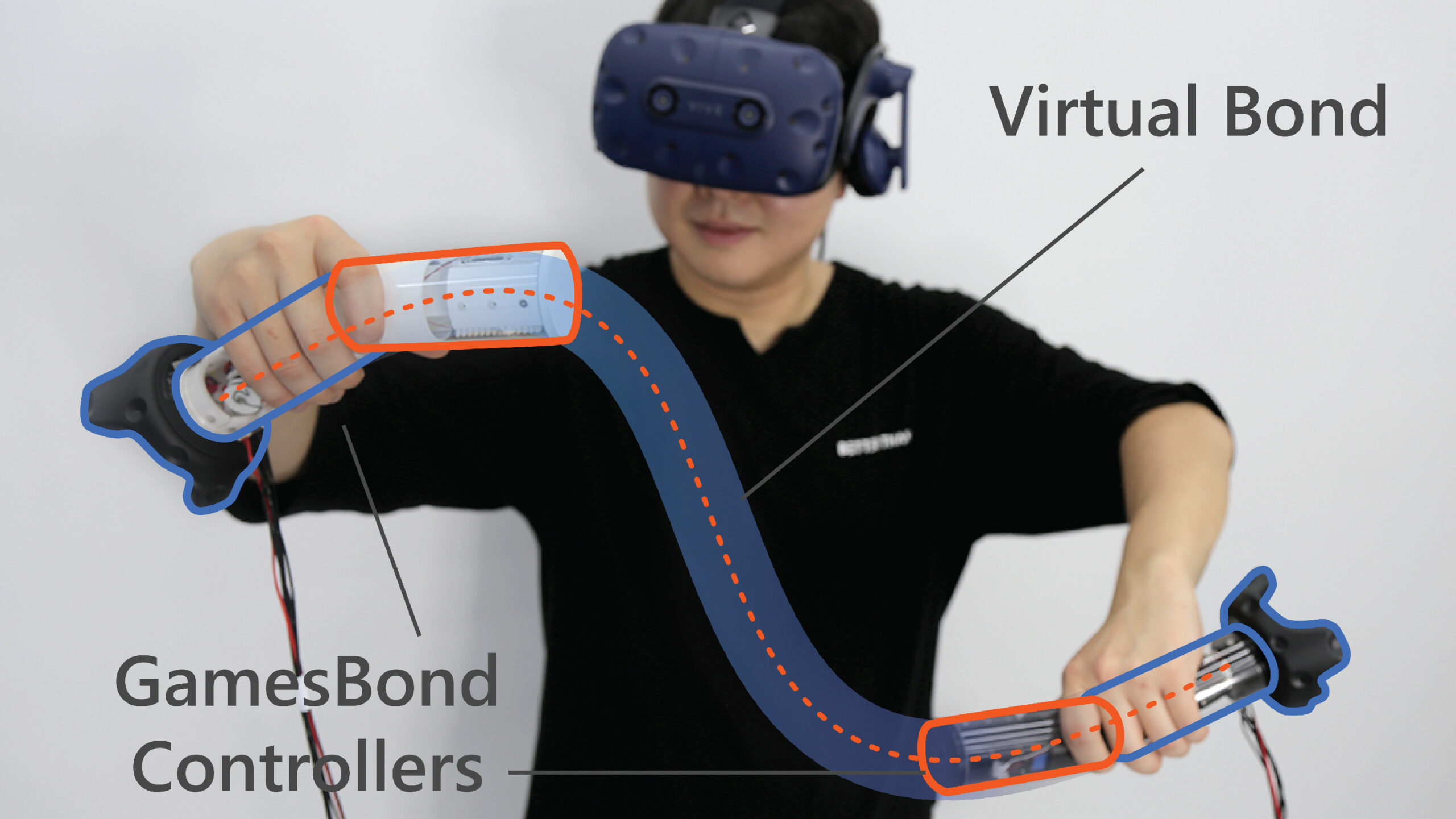 GamesBond Controllers with a virtual bond