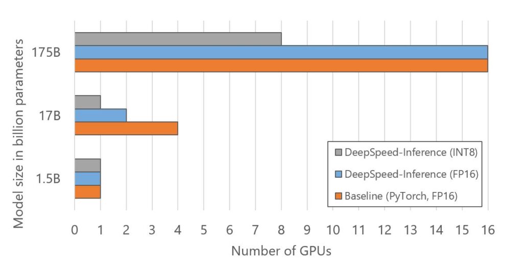 diagram, bar chart