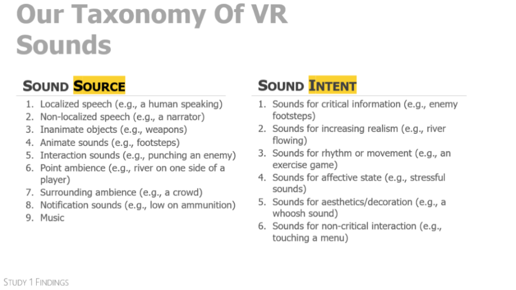 Table showing our taxonomy of sound in VR