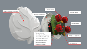 Urban Innovation: detail of the Eclipse sensor