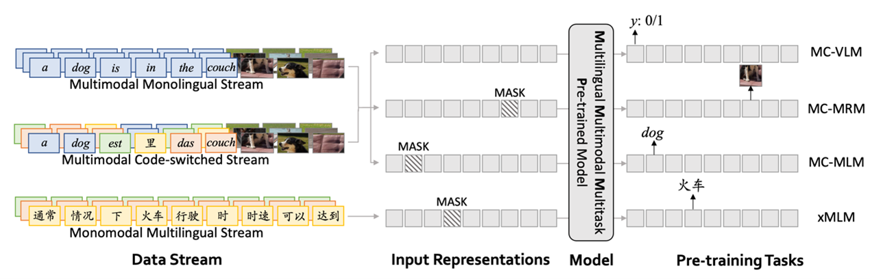 Figure 18: Overview of the M3P