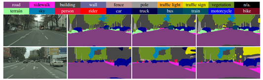 Figure 19: The proposed ProDA online refines the pseudo labels throughout the training.