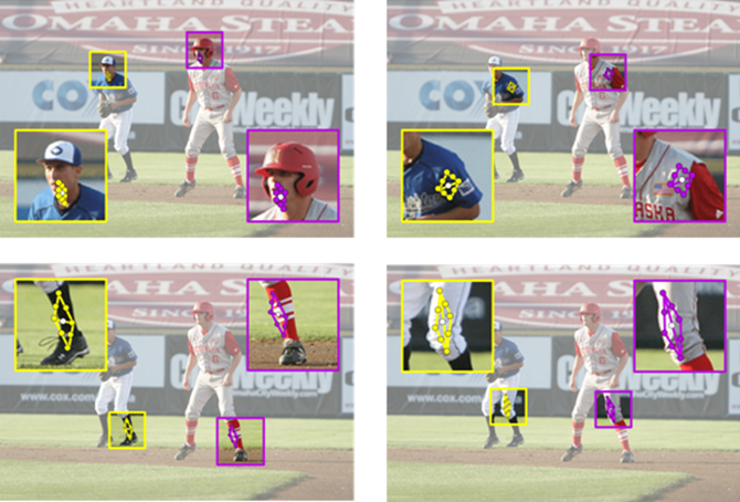 Figure 2: Activated pixels for nose, left shoulder, left knee, and left ankle from the multi-branch regression in DEKR at the center pixel for each person. One can see that the proposed approach is able to activate the pixels around the keypoint.
