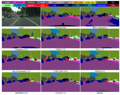 Figure 21: Qualitative comparisons of different methods.