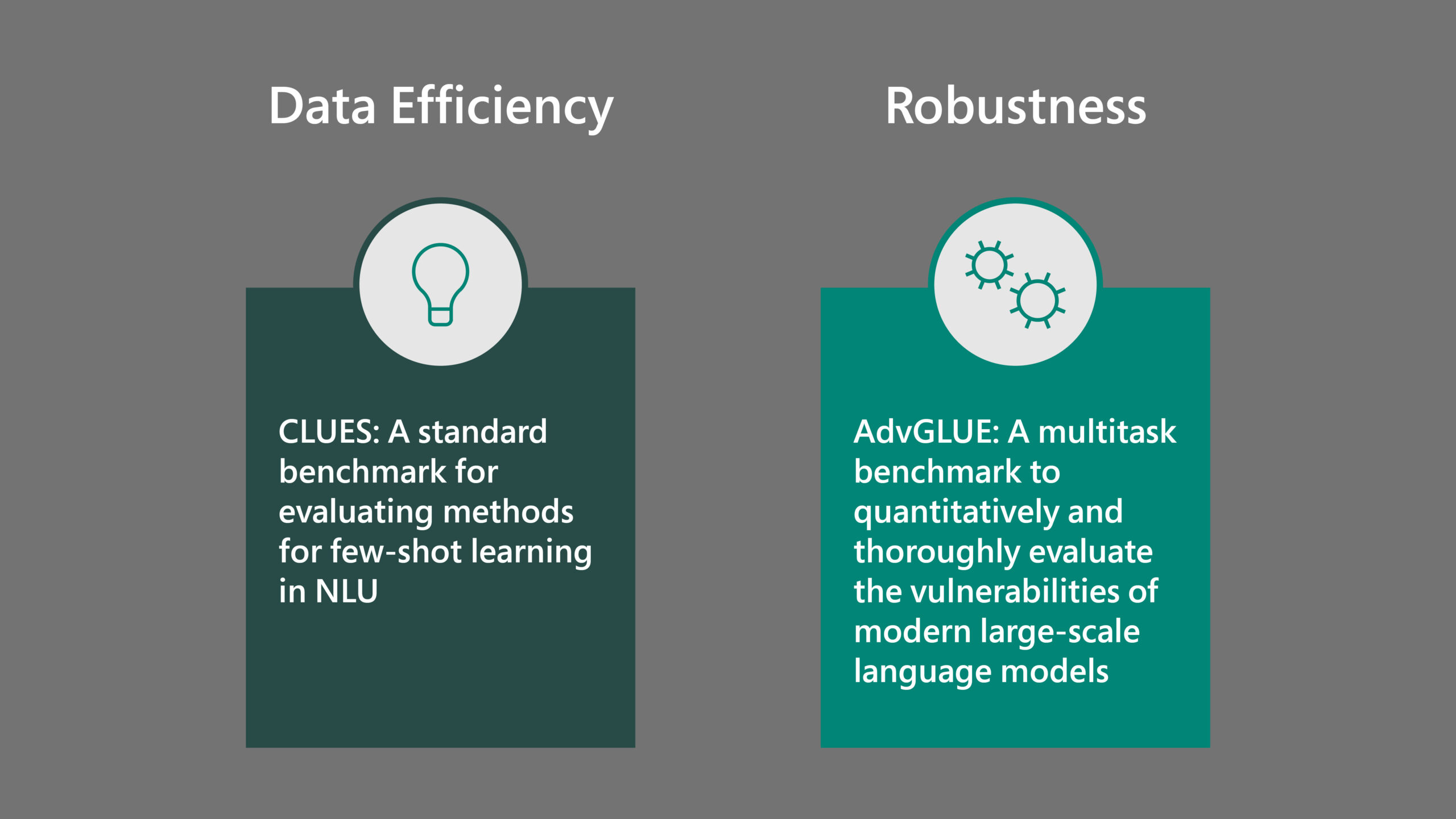 Diagram shows two columns with definitions of Data Efficiency, and Robustness. In the first column, 