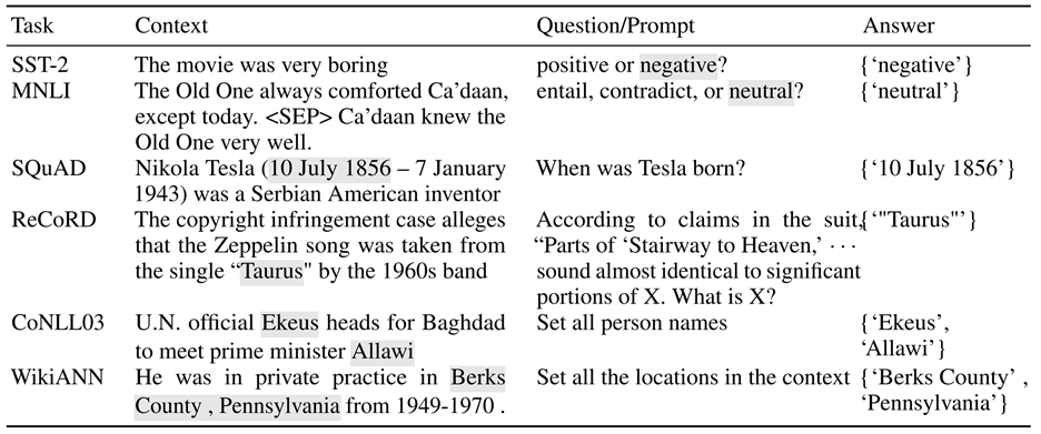 Table 1. Examples of labeled instances from tasks in CLUES demonstrating wide coverage across task types and unified task format