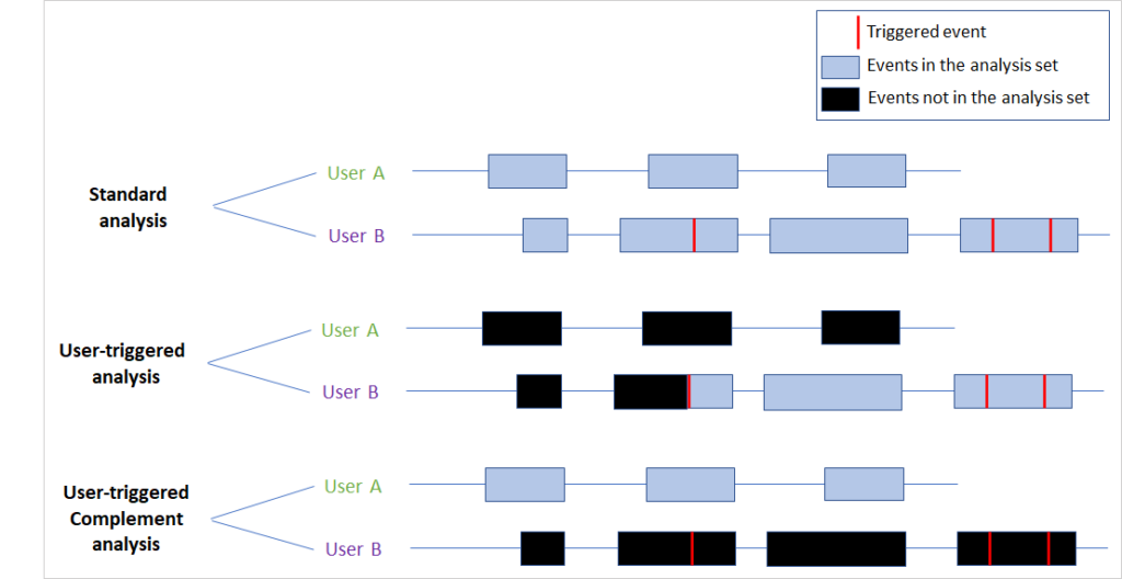 AnalysisMethodsABExperimentation