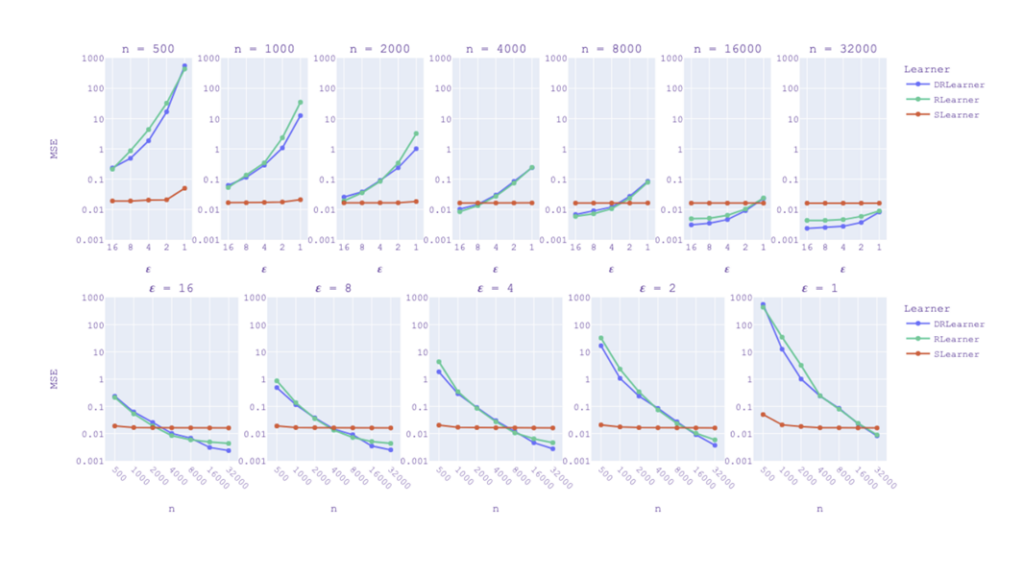 Chart Showing Model Performance