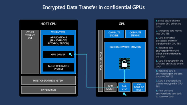 Powering the next generation of trustworthy AI in a confidential cloud using NVIDIA GPUs