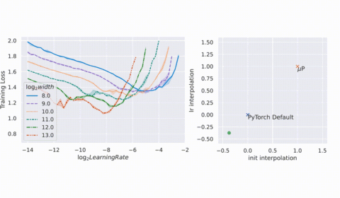 animation showing hyperparameters