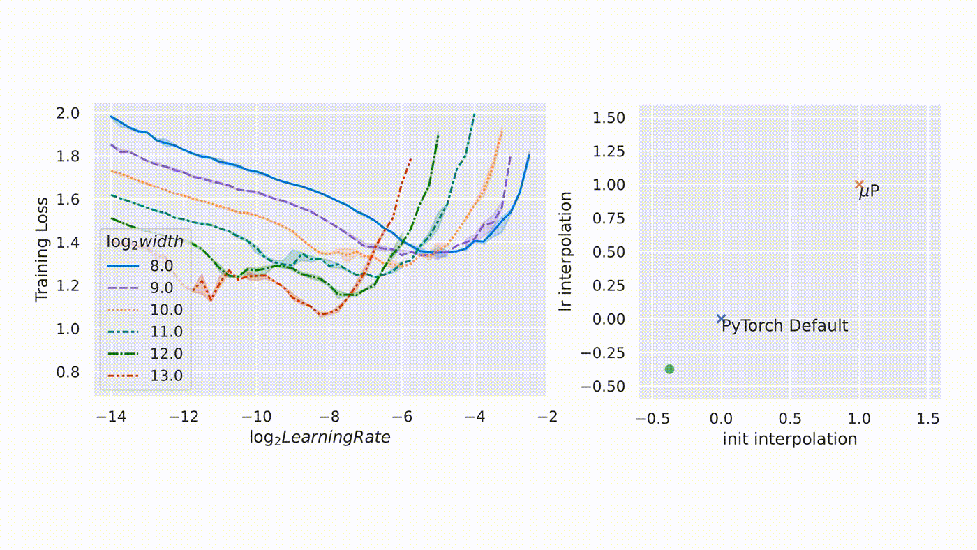 animation showing hyperparameters