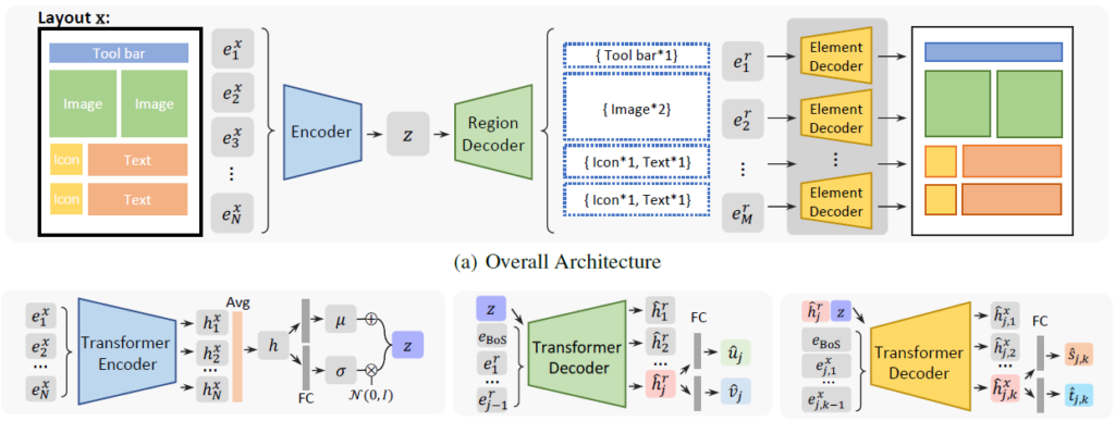 Figure 2: Model Architecture