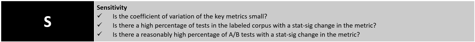 Checklist for Creating Sensitive Metrics. Is the coefficient of variation of the key metrics small? Is there a high percentage of tests in the labeled corpus with a stat-sig change in the metric? Is there a reasonably high percentage of A/B tests with a stat-sig change in the metric?
