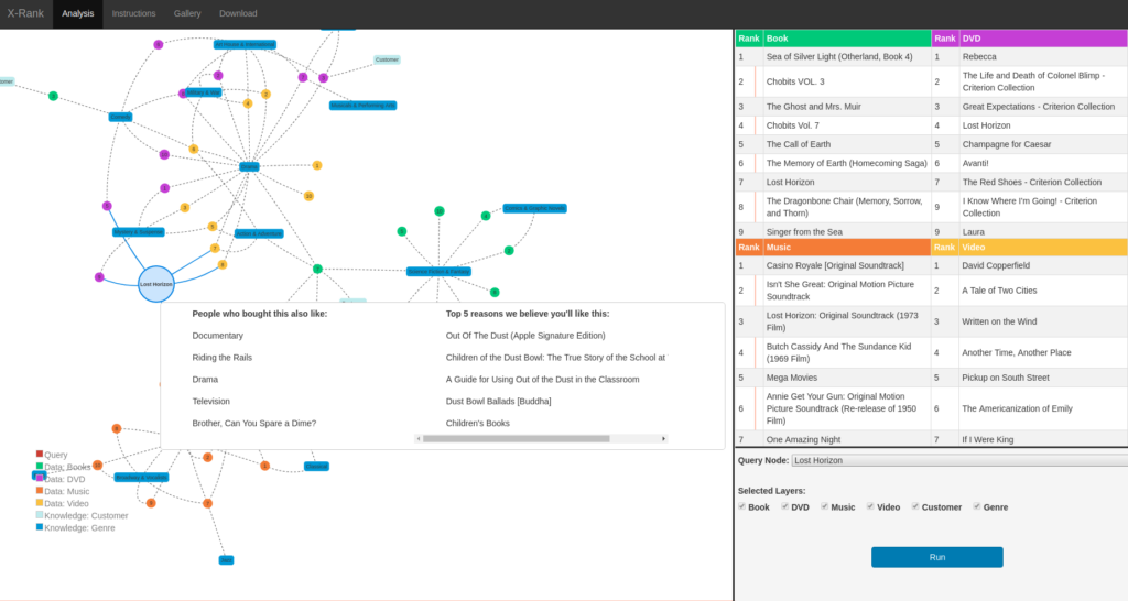 User interface of the X-Rank web-based prototype. Left side: network visualization, top-right: ranking lists, bottomright: user controls. Query node can be right-clicked for explanations; node colors and shapes used to distinguish data and knowledge graphs.