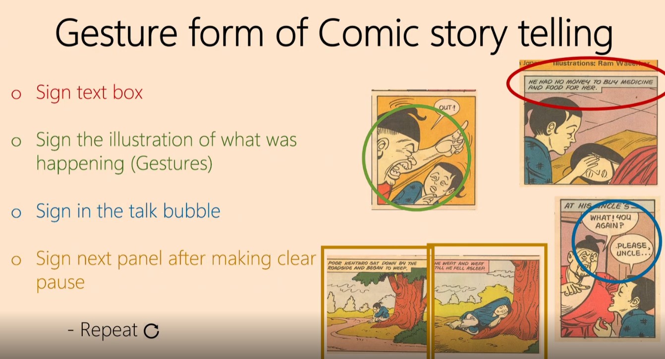 Slide of Gesture from Comic Story telling