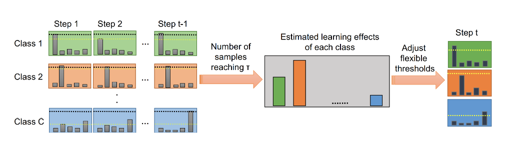 chart, waterfall chart