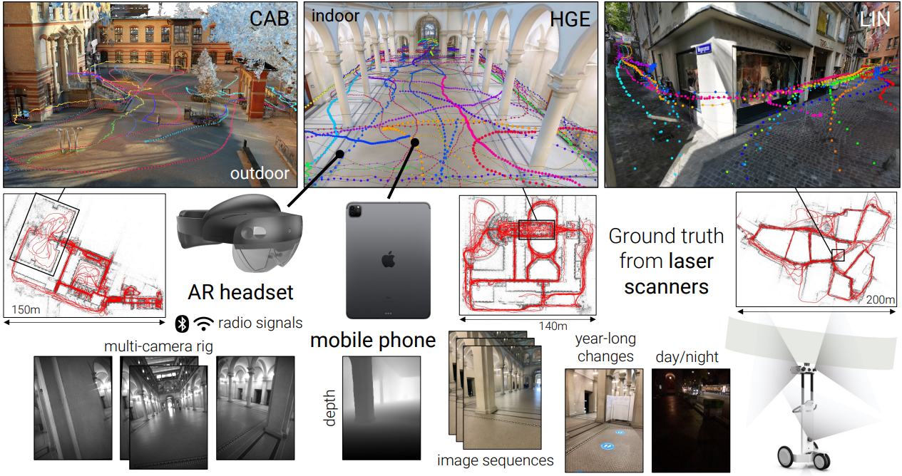Various images showing paths in the different environments that were captured. They illustrate how we revisited localization and mapping in the context of AR by introducing the LaMAR dataset.