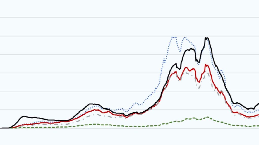 line chart showing the number of farmer and farm worker illnesses and deaths from COVID-19 and the impact on agricultural output